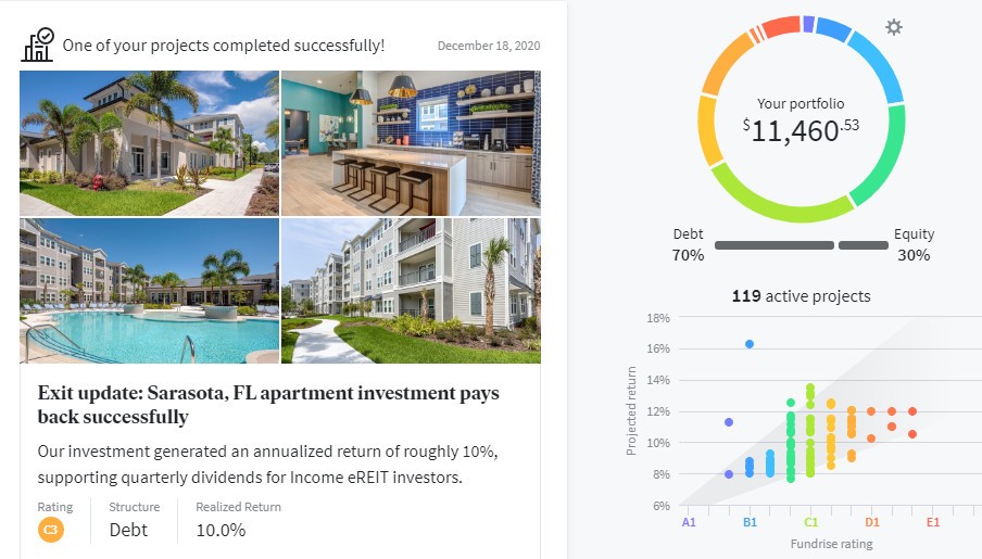 Couple Wealth | Fundrise crowdfunded real estate investments